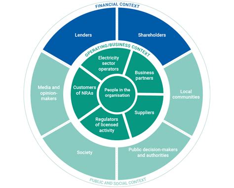 stakeholders map